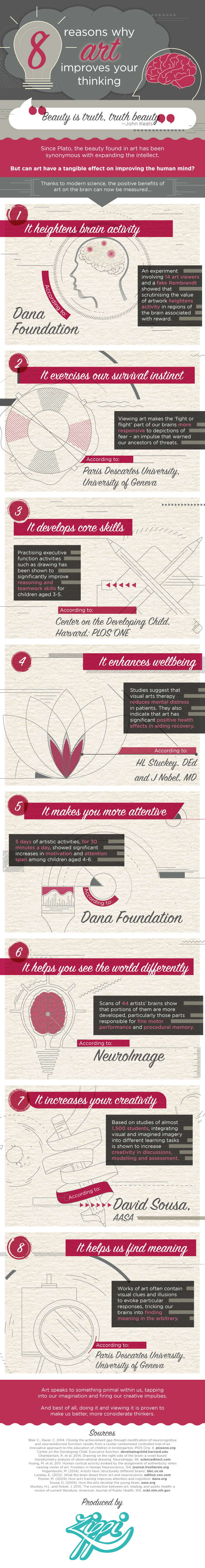 8 Reasons Why Art Improves Your Thinking, an infographic from The Studio