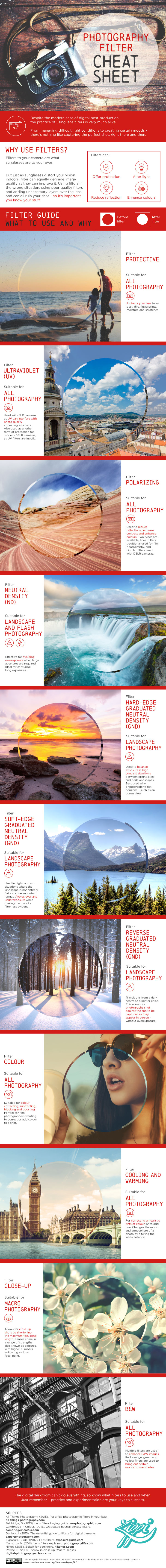 The Photography Filters Cheat Sheet, an Infographic from The Studio at Zippi. 